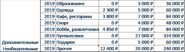 Мой семейный бюджет за сентябрь. Почему важно вести семейный бюджет?