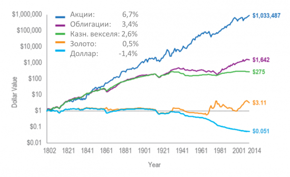 Банковский вклад не поможет. Вклад или инвестиции?