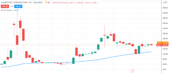 В Токио открылся алконетворкинг для влюбленных в Reddit-трейдинг Robinhood-инвесторов