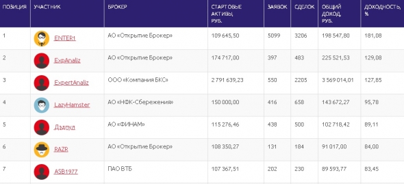 ЛЧИ 18 октября  куда дели 100% лидера ?