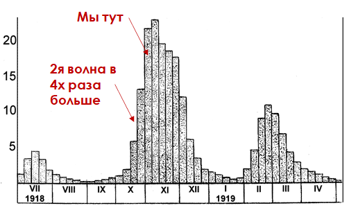 Обсуждаем главное: выборы, рынок