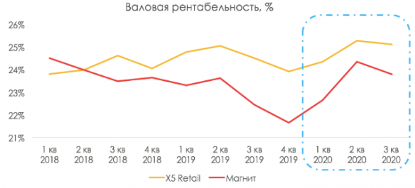 Ритейлеры: вторая волна выигрыша от коронавируса