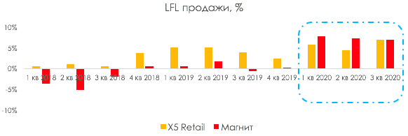 Ритейлеры: вторая волна выигрыша от коронавируса