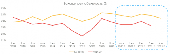 Ритейлеры: вторая волна выигрыша от коронавируса