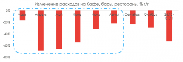 Ритейлеры: вторая волна выигрыша от коронавируса