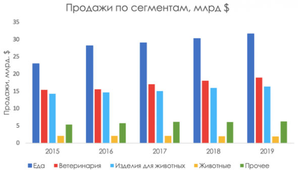 Индустрия домашних животных в США: обзор рынка и его перспективы