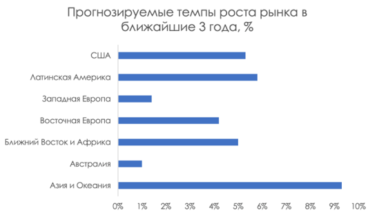 Индустрия домашних животных в США: обзор рынка и его перспективы