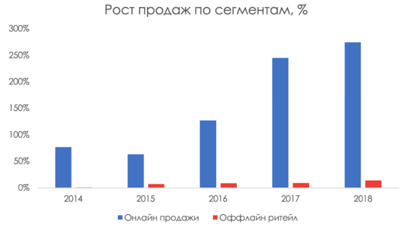 Индустрия домашних животных в США: обзор рынка и его перспективы