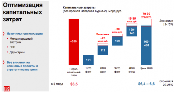 Российский нефтегаз: могут дать дивиденды в долг