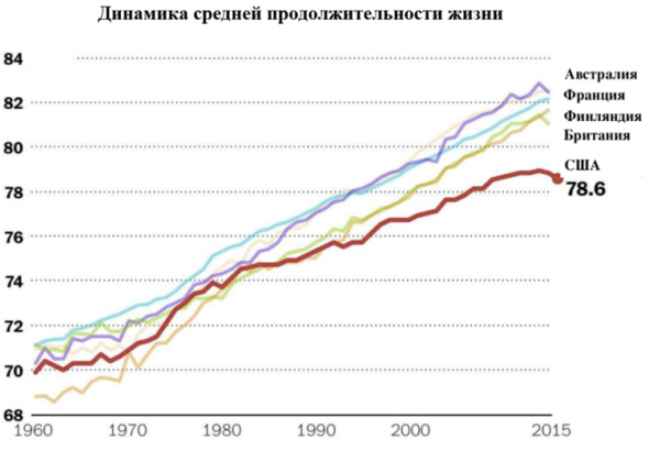 Индустрия здравоохранения США: обзор и новые тренды