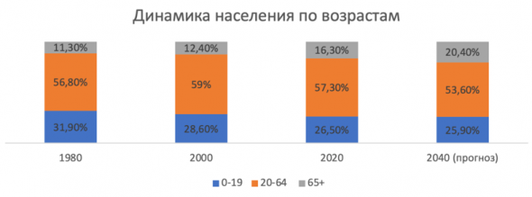 Индустрия здравоохранения США: обзор и новые тренды