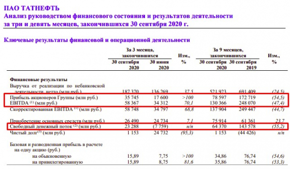 Как торговать префами Сургута и почему продавать Татнефть — это ошибка