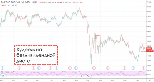 Как торговать префами Сургута и почему продавать Татнефть — это ошибка