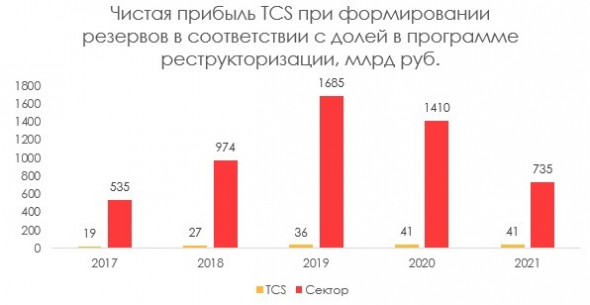 В 2021 году банки ждет падание прибыли