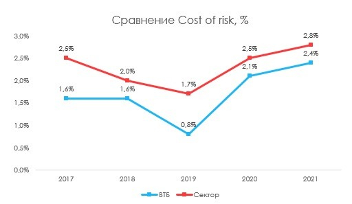 В 2021 году банки ждет падание прибыли