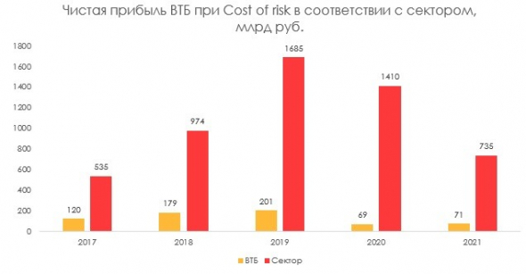 В 2021 году банки ждет падание прибыли