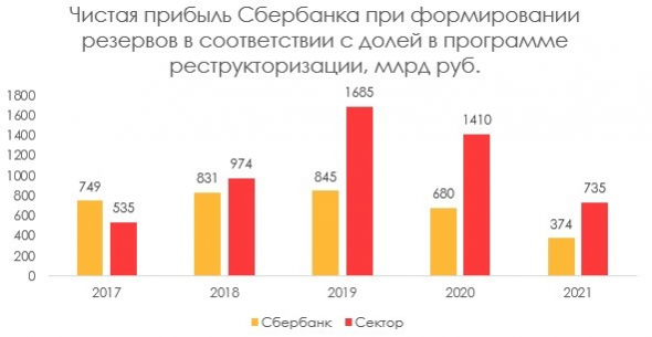 В 2021 году банки ждет падание прибыли