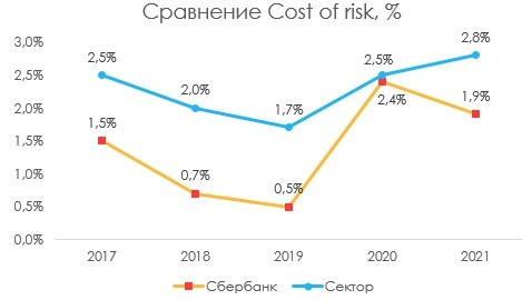 В 2021 году банки ждет падание прибыли