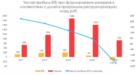 В 2021 году банки ждет падание прибыли