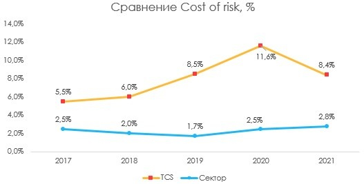 В 2021 году банки ждет падание прибыли