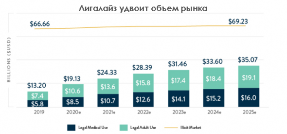 Каннабис: кто выиграет от легализации?