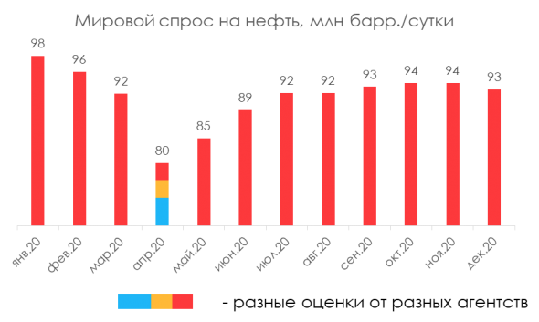 Пожелания российскому нефтегазу перед 2021 годом