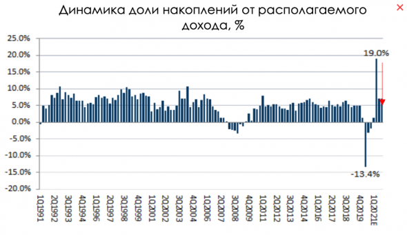 Новый пакет помощи: что ожидать в новом году и уходящем 2020?