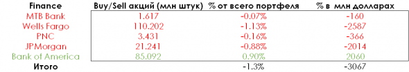 Ставки Баффета на 2021 год