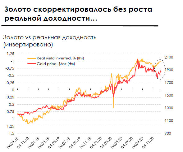 Какие сектора брать в портфель в 2021