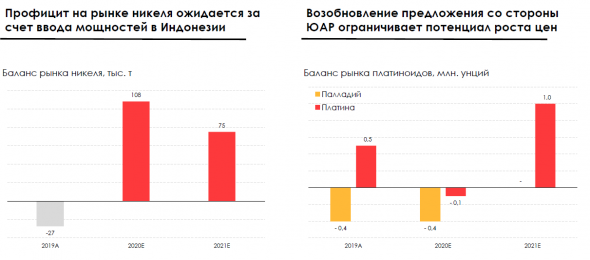 Какие сектора брать в портфель в 2021