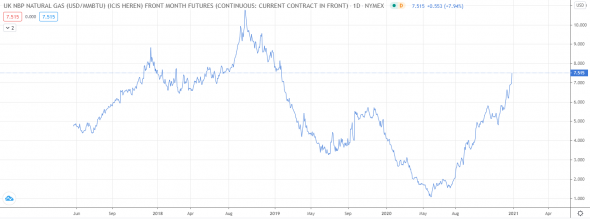 Какие сектора брать в портфель в 2021