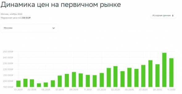 Какие сектора брать в портфель в 2021