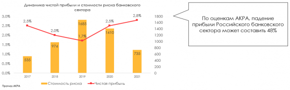 Какие сектора брать в портфель в 2021