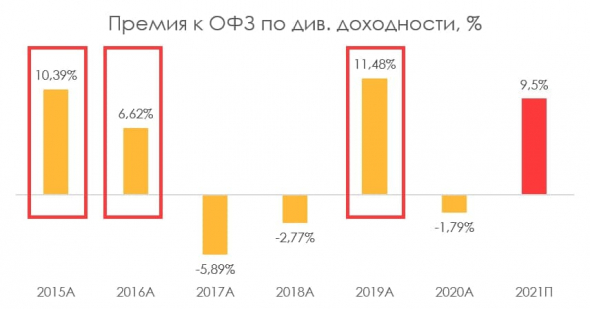 Закрываем инвестиционную идею в префах Сургутнефтегаза