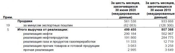 Закрываем инвестиционную идею в префах Сургутнефтегаза