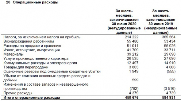 Закрываем инвестиционную идею в префах Сургутнефтегаза