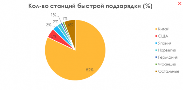 Электромобили: инвестиция в будущее?