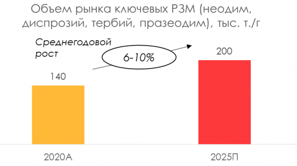 Редкоземельные металлы: инвестиционная идея