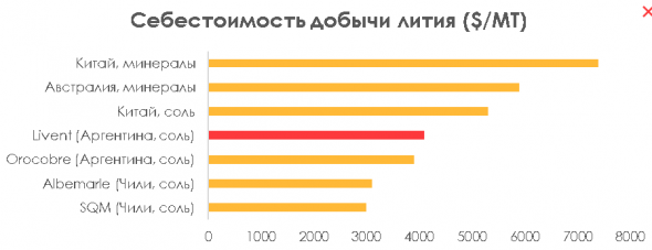 Литий: металл будущего