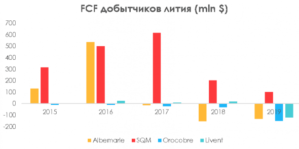 Литий: металл будущего