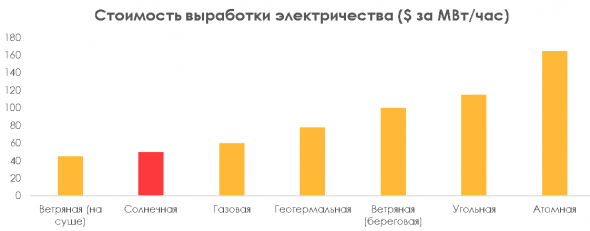 Литий: металл будущего