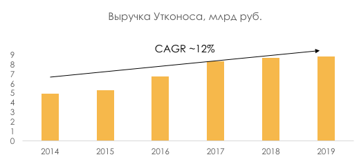 Лента — Amazon Мордашова?