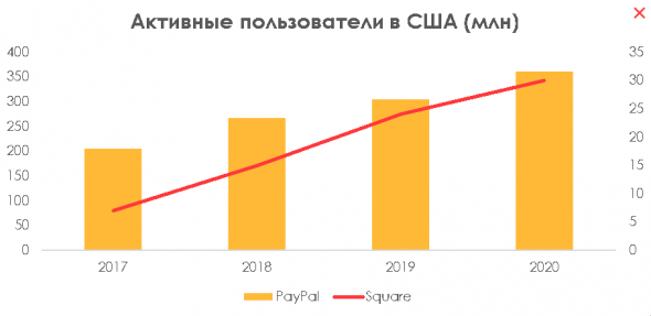 PayPal заработает на криптовалютах