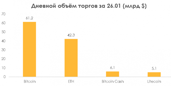 PayPal заработает на криптовалютах