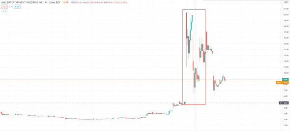 Можно ли заработать на пампах от WSB с Reddit?