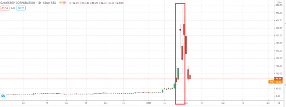 Можно ли заработать на пампах от WSB с Reddit?