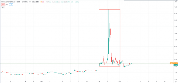 Можно ли заработать на пампах от WSB с Reddit?