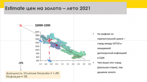 CEO notes — про инфляцию