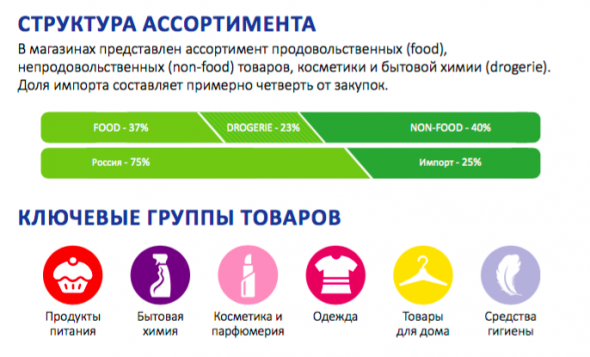 Fix Price может выйти на IPO