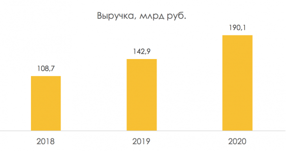 Fix Price может выйти на IPO